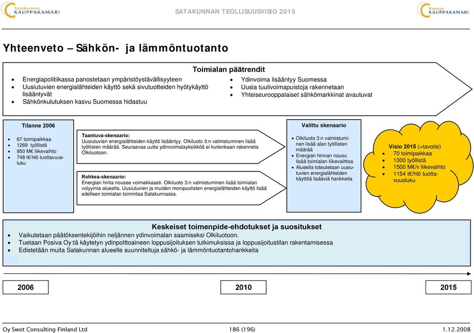1269 työllistä 950 M liikevaihto 748 t /hlö tuottavuusluku Taantuva-skenaario: Uusiutuvien energialähteiden käyttö lisääntyy. Olkiluoto 3:n valmistuminen lisää työllisten määrää.