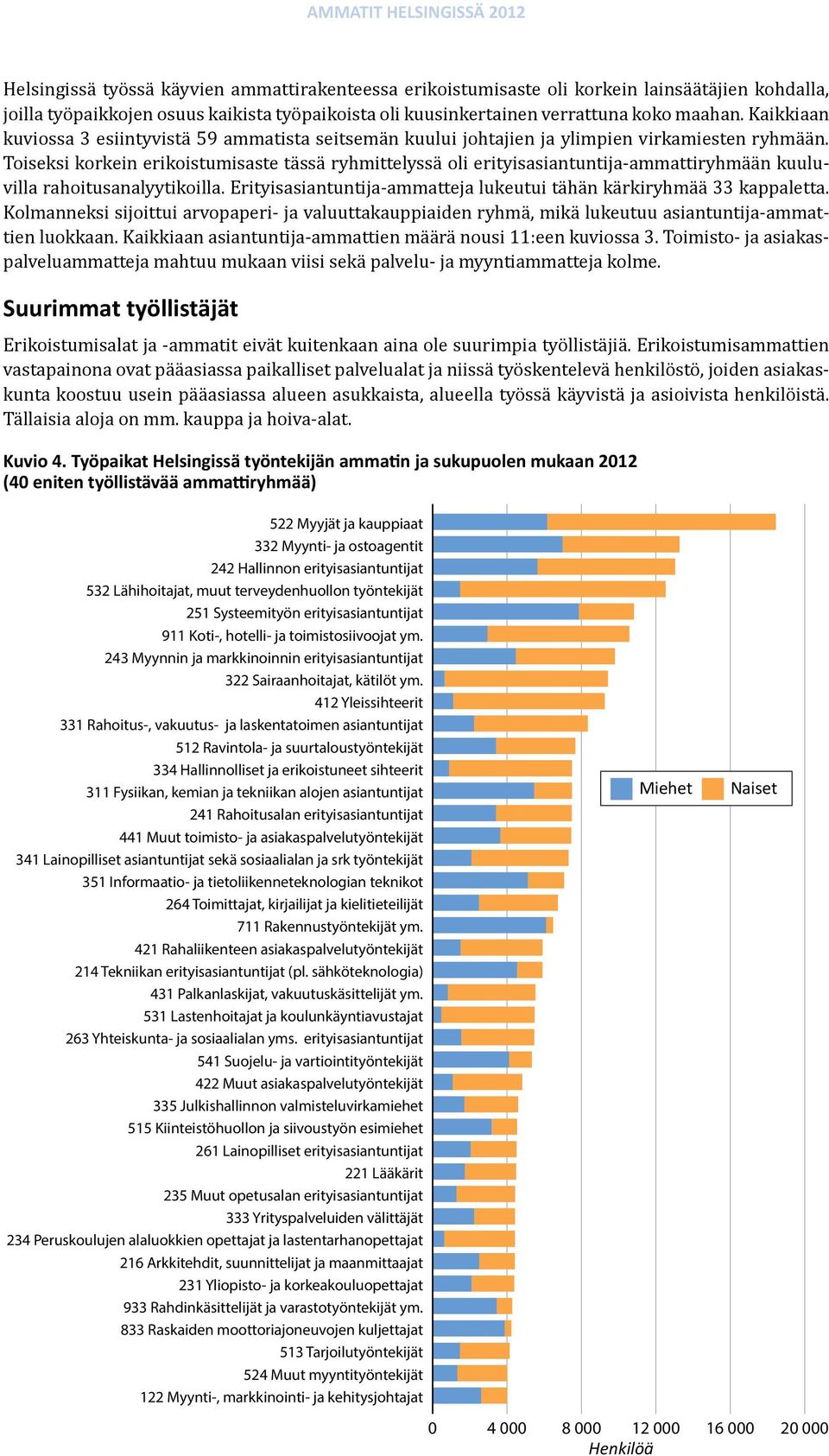 Toiseksi korkein erikoistumisaste tässä ryhmittelyssä oli erityisasiantuntija-ammattiryhmään kuuluvilla rahoitusanalyytikoilla. Erityisasiantuntija-ammatteja lukeutui tähän kärkiryhmää 33 kappaletta.