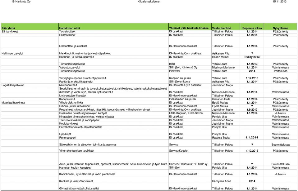 Käännös- ja tulkkauspalvelut IS osakkaat Halme Mikael Syksy 2013