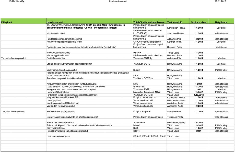 1.2014 Julkaistu Sydän- ja vaskulaarikuvantamiseen tarkoitettu ultraäänilaite (minikilpailu) Pohjois-Savon sairaanhoitopiiri kuntayhtymä Rissanen Raila Vertailussa Tietokonetomografialaite PSSHP