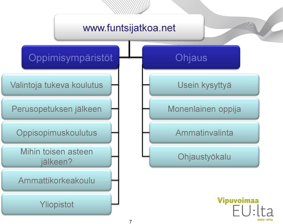 Perusopetuksen jälkeen Oppisopimuskoulutus Mihin toisen