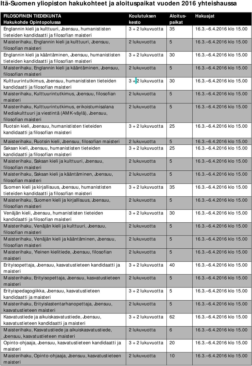 kääntäminen, Joensuu, filosofian Kulttuurintutkimus, Joensuu, humanististen tieteiden kandidaatti ja filosofian Maisterihaku, Kulttuurintutkimus, Joensuu, filosofian Maisterihaku, Kulttuurintutkimus,