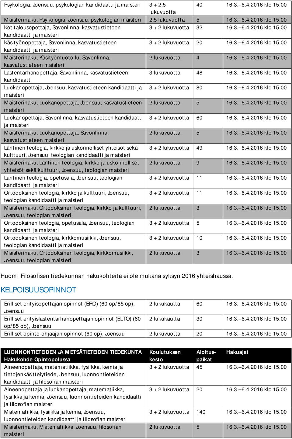 3. 6.4.2016 klo 15.00 kasvatustieteen Lastentarhanopettaja, Savonlinna, kasvatustieteen 3 lukuvuotta 48 16.3. 6.4.2016 klo 15.00 kandidaatti Luokanopettaja, Joensuu, kasvatustieteen kandidaatti ja 3 + 2 lukuvuotta 80 16.