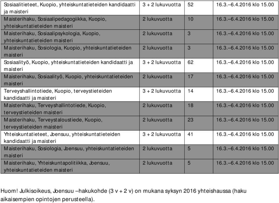 terveystieteiden kandidaatti ja Maisterihaku, Terveyshallintotiede, Kuopio, terveystieteiden Maisterihaku, Terveystaloustiede, Kuopio, terveystieteiden Yhteiskuntatieteet, Joensuu,