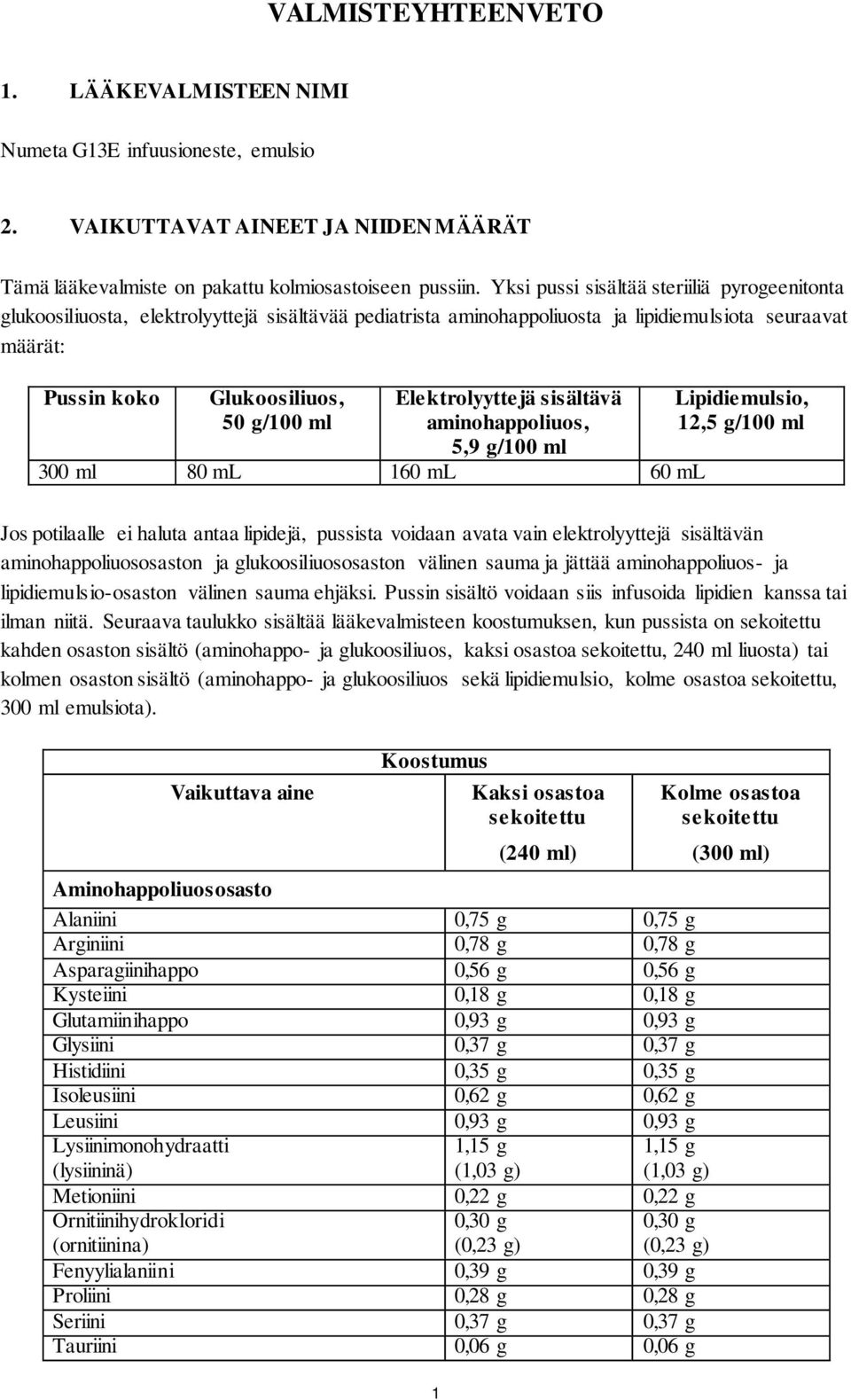 Elektrolyyttejä sisältävä aminohappoliuos, 5,9 g/100 ml 300 ml 80 ml 160 ml 60 ml Lipidiemulsio, 12,5 g/100 ml Jos potilaalle ei haluta antaa lipidejä, pussista voidaan avata vain elektrolyyttejä
