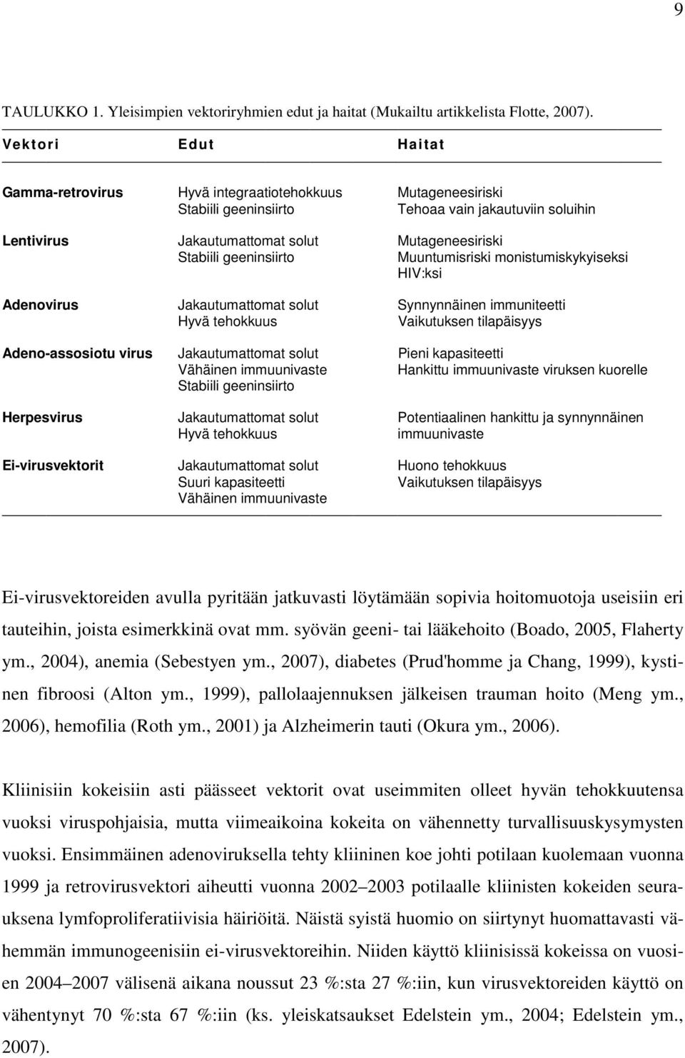 geeninsiirto Muuntumisriski monistumiskykyiseksi HIV:ksi Adenovirus Jakautumattomat solut Synnynnäinen immuniteetti Hyvä tehokkuus Vaikutuksen tilapäisyys Adeno-assosiotu virus Jakautumattomat solut