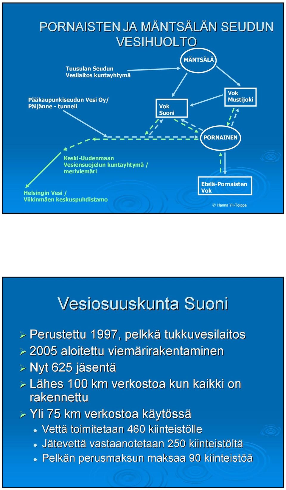 Vesiosuuskunta Suoni Perustettu 1997, pelkkä tukkuvesilaitos 2005 aloitettu viemärirakentaminen Nyt 625 jäsentj sentä Lähes 100 km verkostoa kun kaikki on