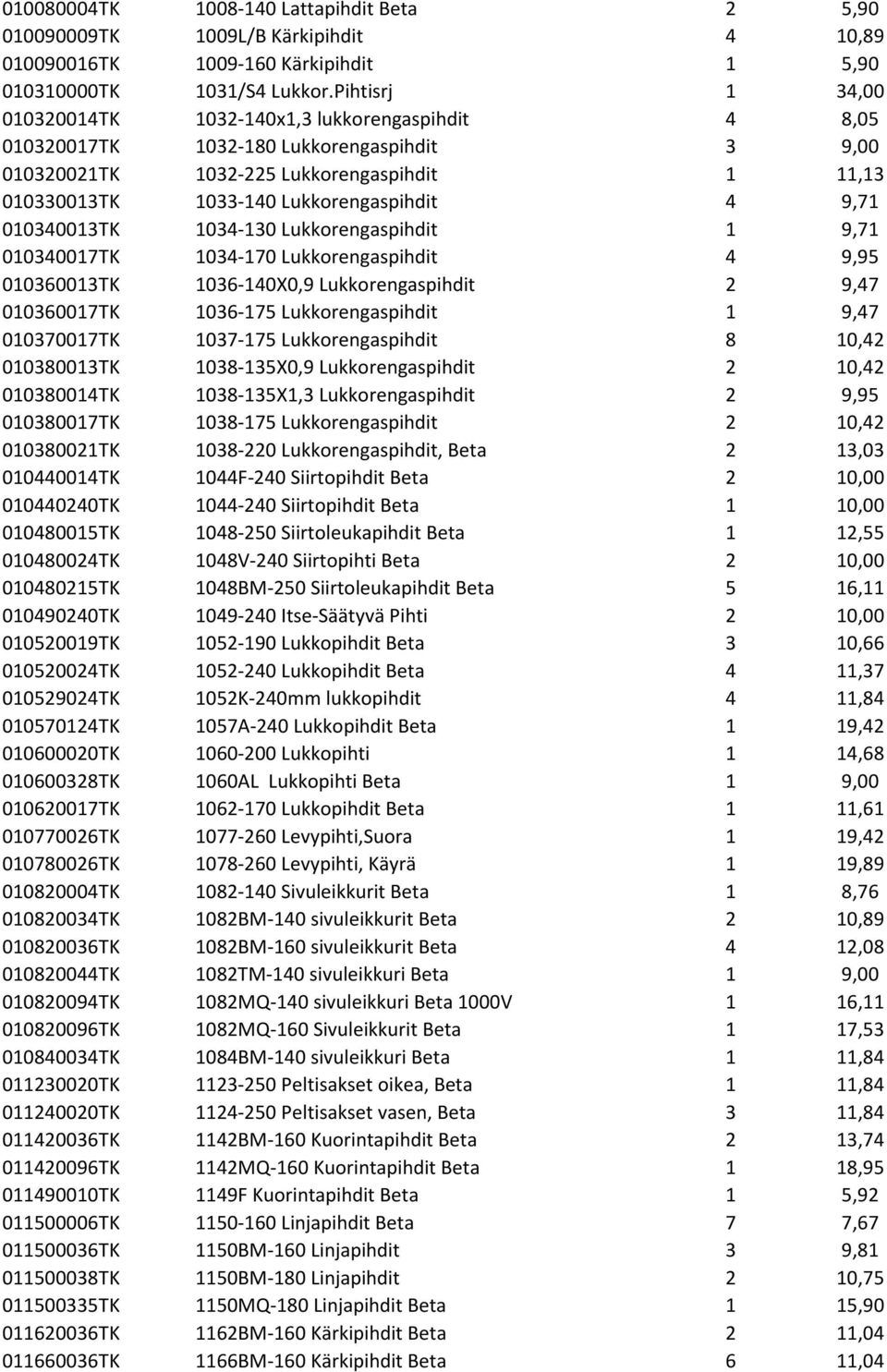 4 9,71 010340013TK 1034-130 Lukkorengaspihdit 1 9,71 010340017TK 1034-170 Lukkorengaspihdit 4 9,95 010360013TK 1036-140X0,9 Lukkorengaspihdit 2 9,47 010360017TK 1036-175 Lukkorengaspihdit 1 9,47