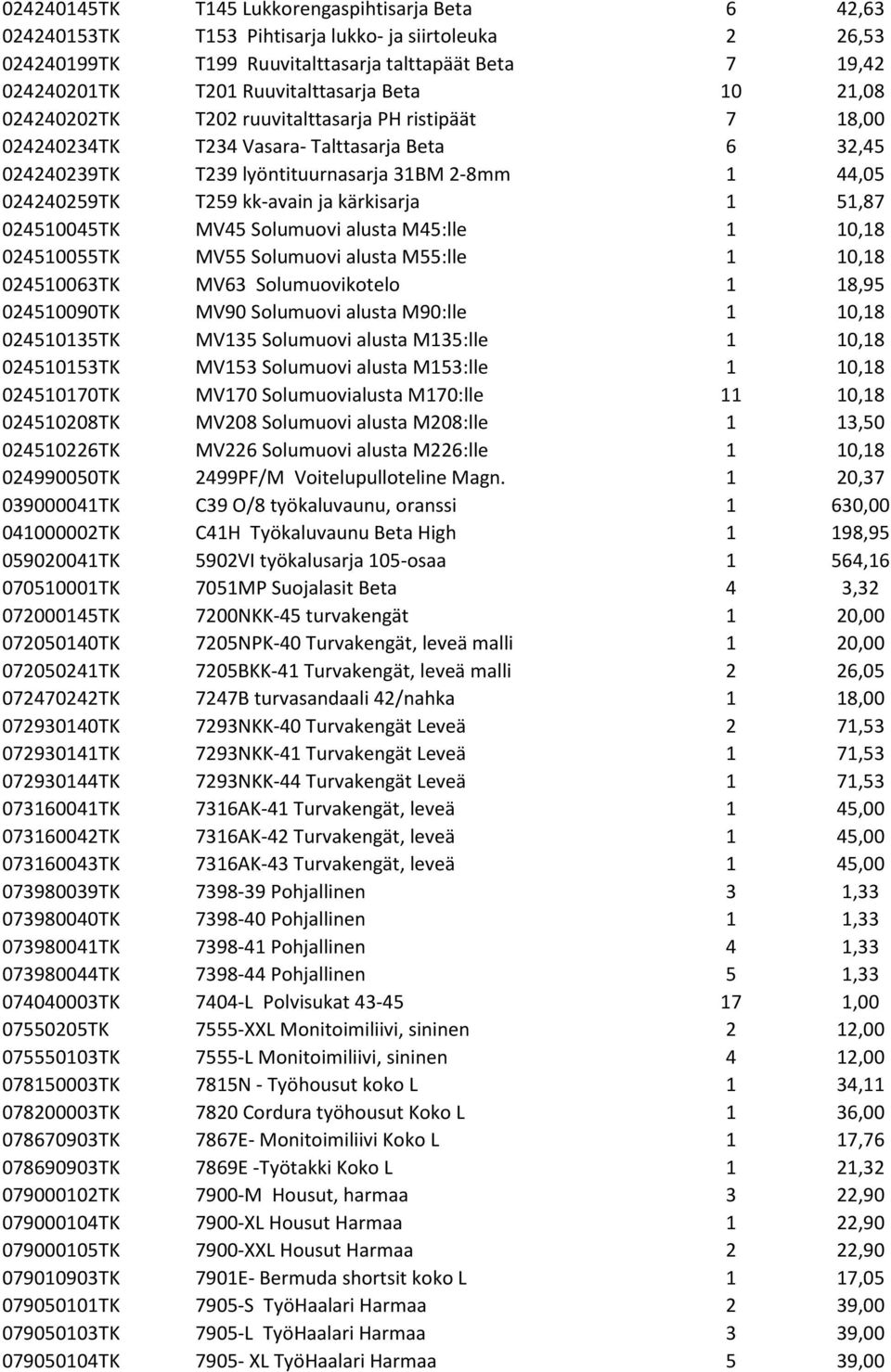 024240259TK T259 kk-avain ja kärkisarja 1 51,87 024510045TK MV45 Solumuovi alusta M45:lle 1 10,18 024510055TK MV55 Solumuovi alusta M55:lle 1 10,18 024510063TK MV63 Solumuovikotelo 1 18,95