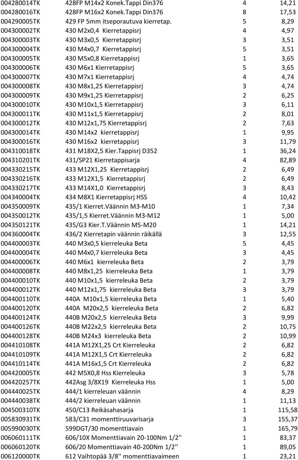 430 M6x1 Kierretappisrj 5 3,65 004300007TK 430 M7x1 Kierretappisrj 4 4,74 004300008TK 430 M8x1,25 Kierretappisrj 3 4,74 004300009TK 430 M9x1,25 Kierretappisrj 2 6,25 004300010TK 430 M10x1,5