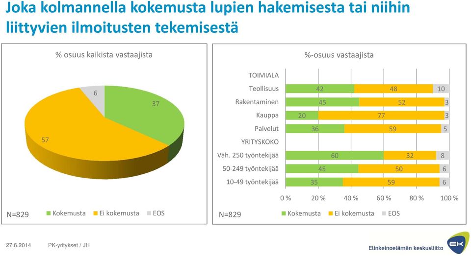 Palvelut YRITYSKOKO 36 59 5 Väh.