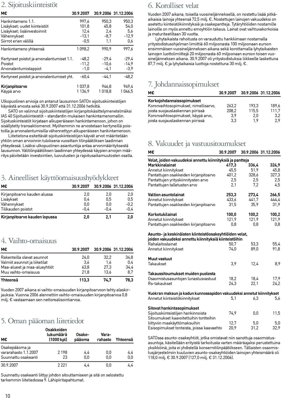 990,9 997,6 Kertyneet poistot ja arvonalentumiset 1.1. -48,2-29,4-29,4 Poistot -11,2-10,6-14,9 Arvonalentumistappiot -1,0-4,1-3,9 Kertyneet poistot ja arvonalentumiset yht.