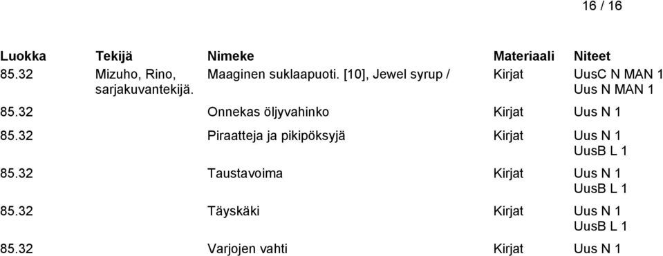 32 Onnekas öljyvahinko Kirjat Uus N 85.