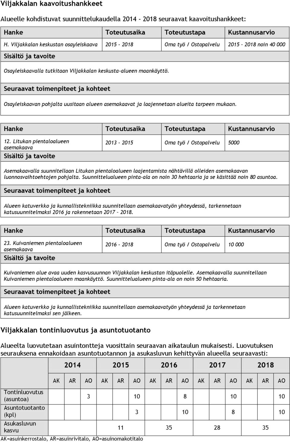 Seuraavat toimenpiteet ja kohteet Osayleiskaavan pohjalta uusitaan alueen asemakaavat ja laajennetaan alueita tarpeen mukaan. Toteutusaika Toteutustapa Kustannusarvio 12.