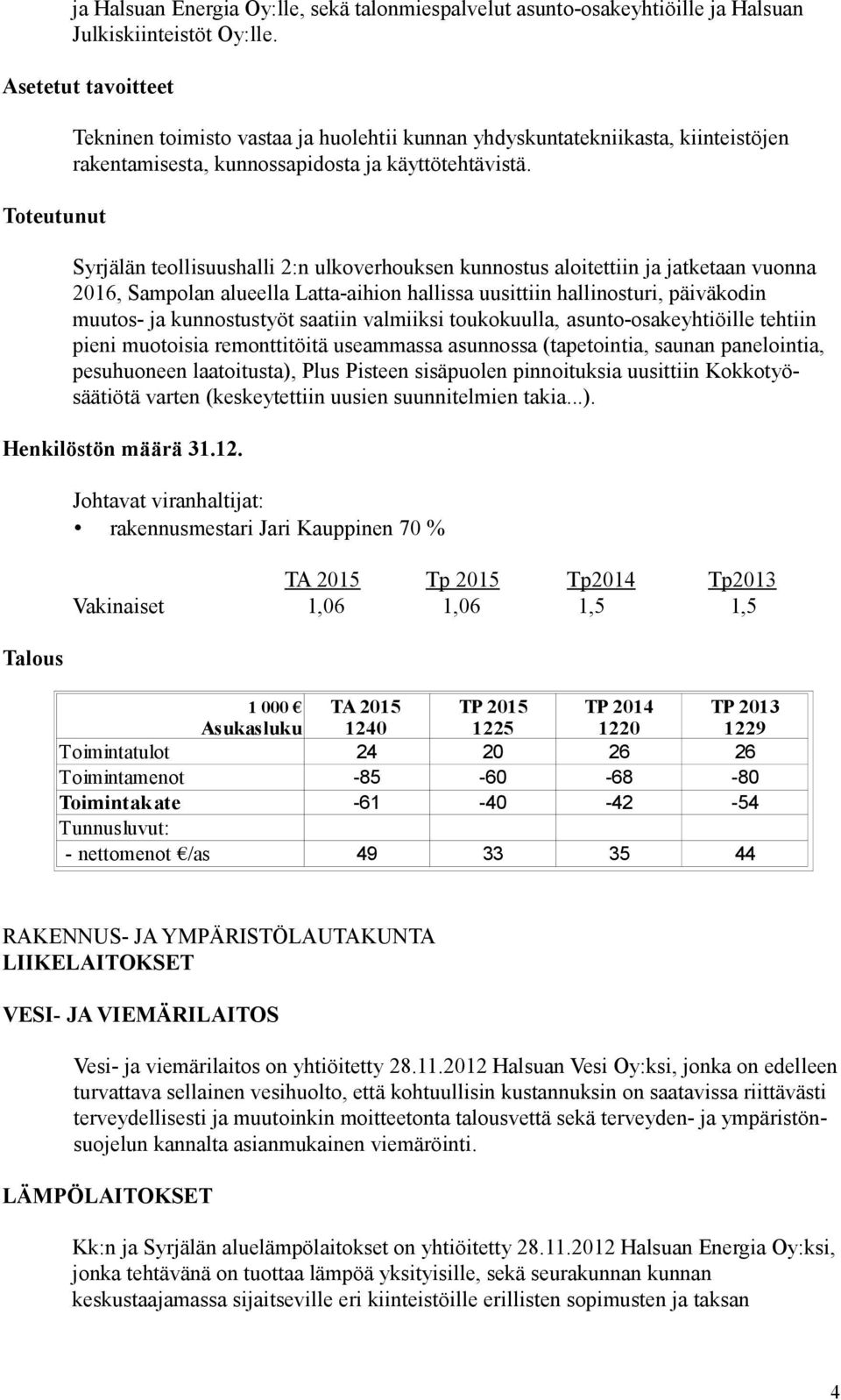Syrjälän teollisuushalli 2:n ulkoverhouksen kunnostus aloitettiin ja jatketaan vuonna 2016, Sampolan alueella Latta-aihion hallissa uusittiin hallinosturi, päiväkodin muutos- ja kunnostustyöt saatiin