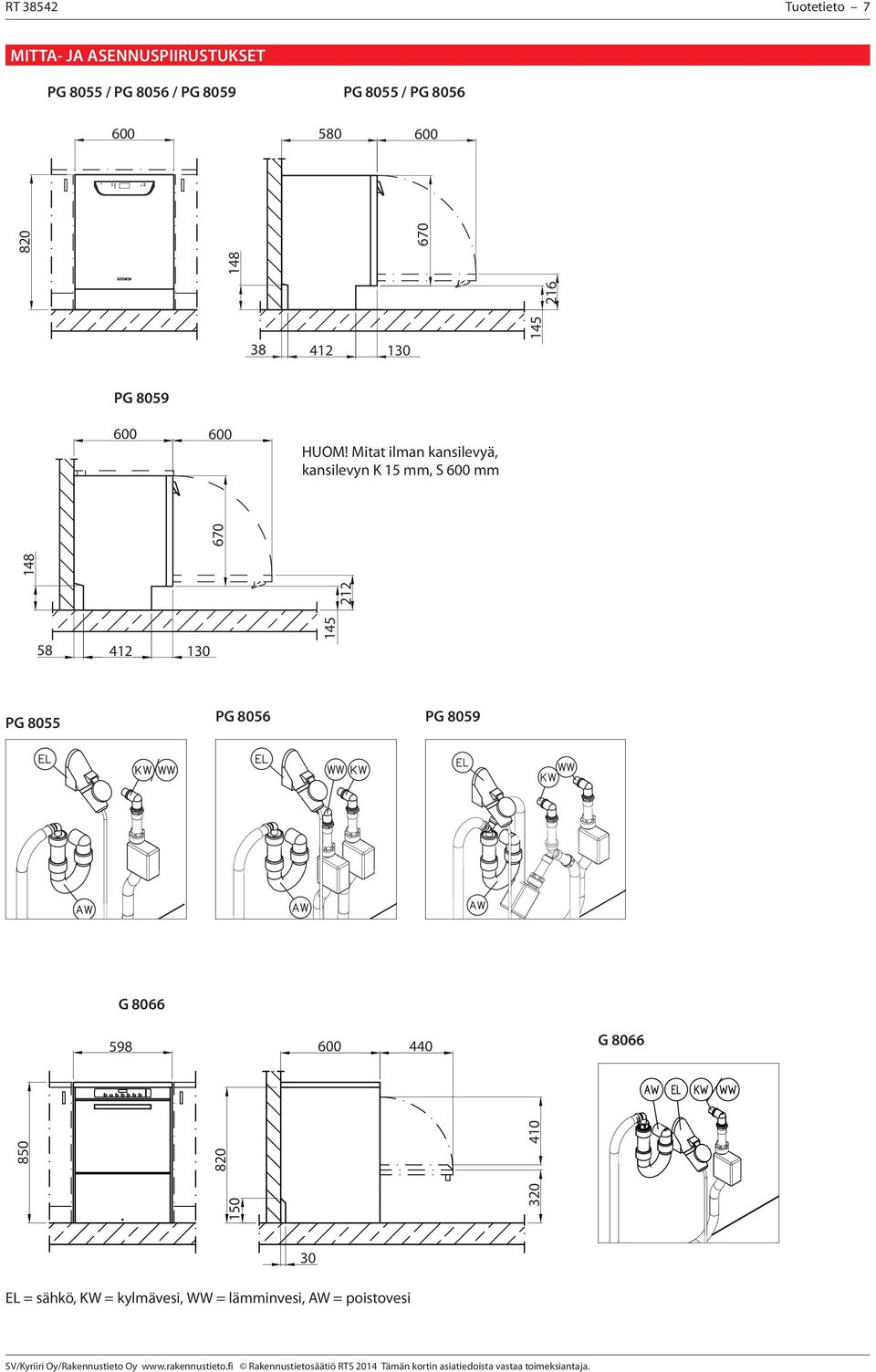 Mitat ilman kansilevyä, kansilevyn K 15 mm, S mm 670 148 212 58 412 130 145 PG 8055 PG