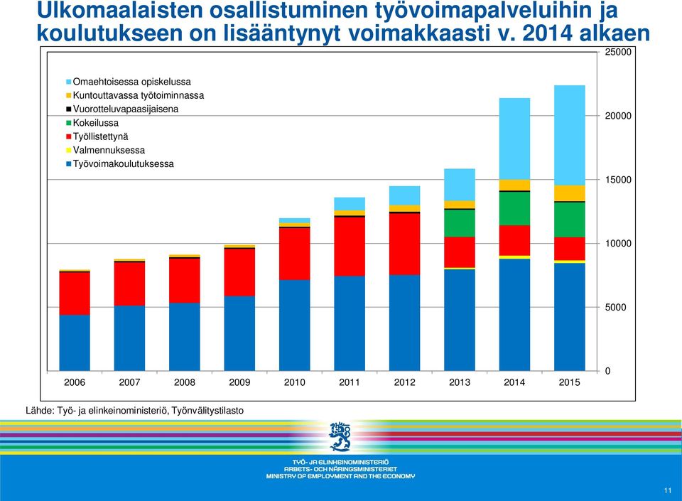 Vuorotteluvapaasijaisena Kokeilussa Työllistettynä Valmennuksessa Työvoimakoulutuksessa 20000