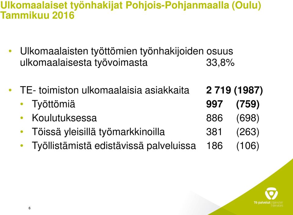 ulkomaalaisia asiakkaita 2 719 (1987) Työttömiä 997 (759) Koulutuksessa 886 (698)