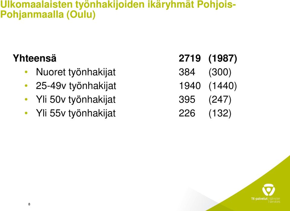 työnhakijat 384 (300) 25-49v työnhakijat 1940 (1440)