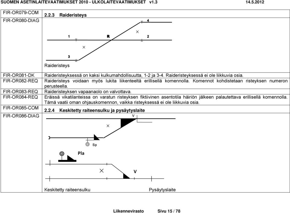 FIR-OR083-REQ Raideristeyksen vapaanaolo on valvottava.