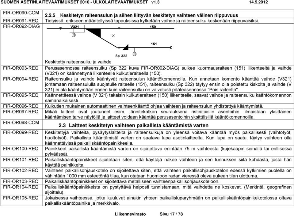 FIR-OR093-REQ FIR-OR094-REQ FIR-OR095-REQ FIR-OR096-REQ FIR-OR097-REQ FIR-OR098-COM FIR-OR099-REQ FIR-OR100-REQ FIR-OR101-REQ FIR-OR102-REQ FIR-OR103-REQ FIR-OR104-REQ FIR-OR105-REQ Keskitetty