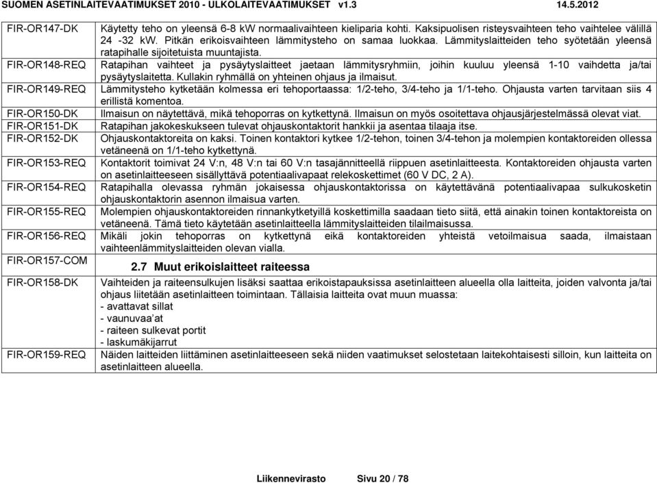 FIR-OR148-REQ Ratapihan vaihteet ja pysäytyslaitteet jaetaan lämmitysryhmiin, joihin kuuluu yleensä 1-10 vaihdetta ja/tai pysäytyslaitetta. Kullakin ryhmällä on yhteinen ohjaus ja ilmaisut.