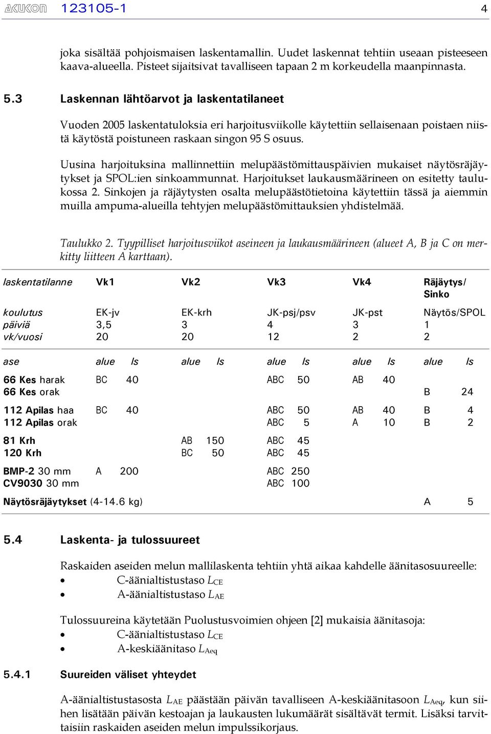 Uusina harjoituksina mallinnettiin melupäästömittauspäivien mukaiset näytösräjäytykset ja SPOL:ien sinkoammunnat. Harjoitukset laukausmäärineen on esitetty taulukossa 2.