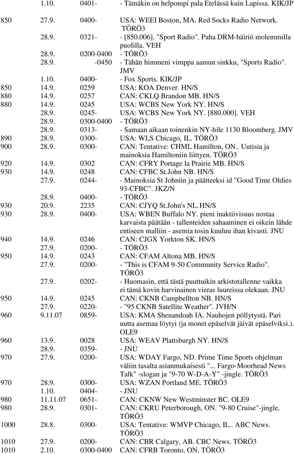 HN/S 880 14.9. 0257 CAN: CKLQ Brandon MB. HN/S 880 14.9. 0245 USA: WCBS New York NY. HN/S 28.9. 0245- USA: WCBS New York NY. [880.000]. VEH 28.9. 0300-0400 - TÖRÖ3 28.9. 0313- - Samaan aikaan toinenkin NY-hile 1130 Bloomberg.