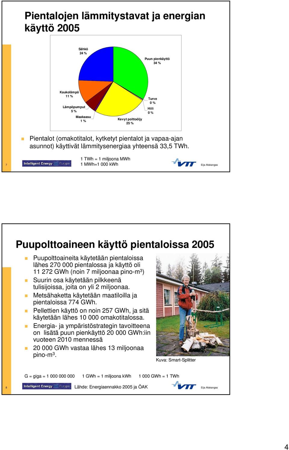 7 1 TWh = 1 miljoona MWh 1 MWh=1 000 kwh Puupolttoaineen käyttö pientaloissa 2005 Puupolttoaineita käytetään pientaloissa lähes 270 000 pientalossa ja käyttö oli 11 272 GWh (noin 7 miljoonaa pino-m 3