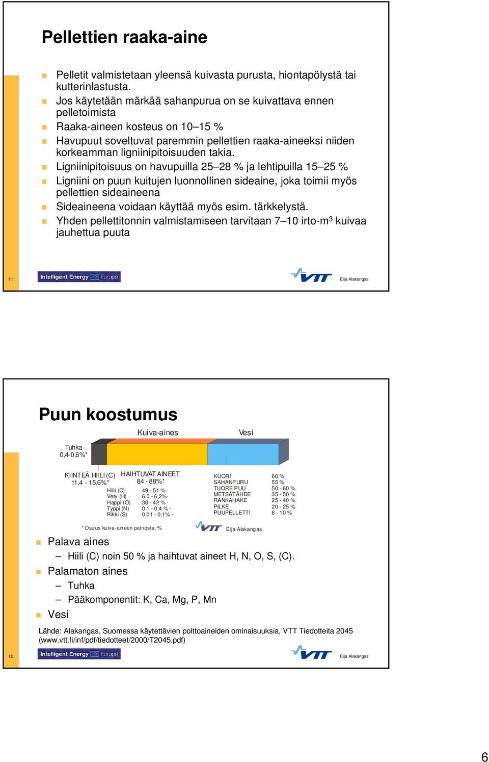 Ligniinipitoisuus on havupuilla 25 28 % ja lehtipuilla 15 25 % Ligniini on puun kuitujen luonnollinen sideaine, joka toimii myös pellettien sideaineena Sideaineena voidaan käyttää myös esim.