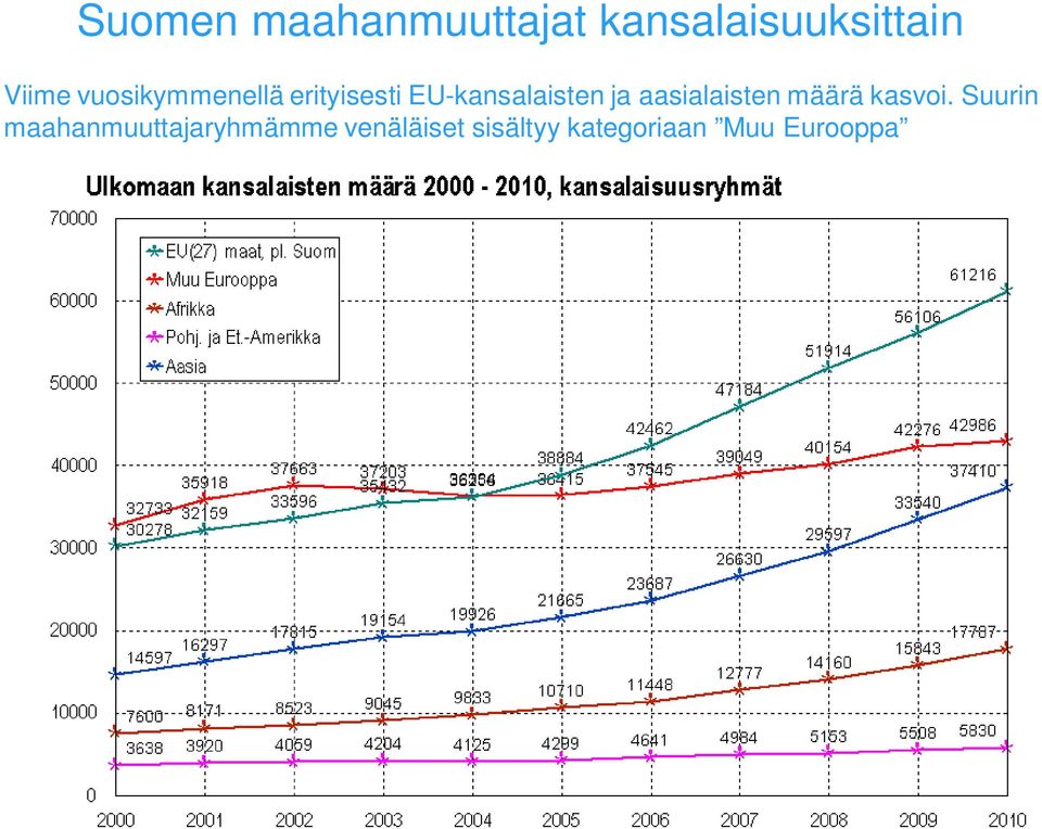 aasialaisten määrä kasvoi.