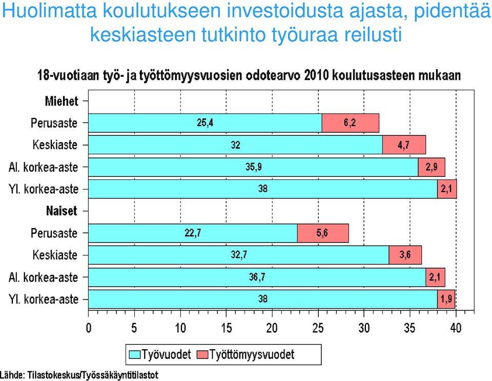 keskiasteen tutkinto työuraa