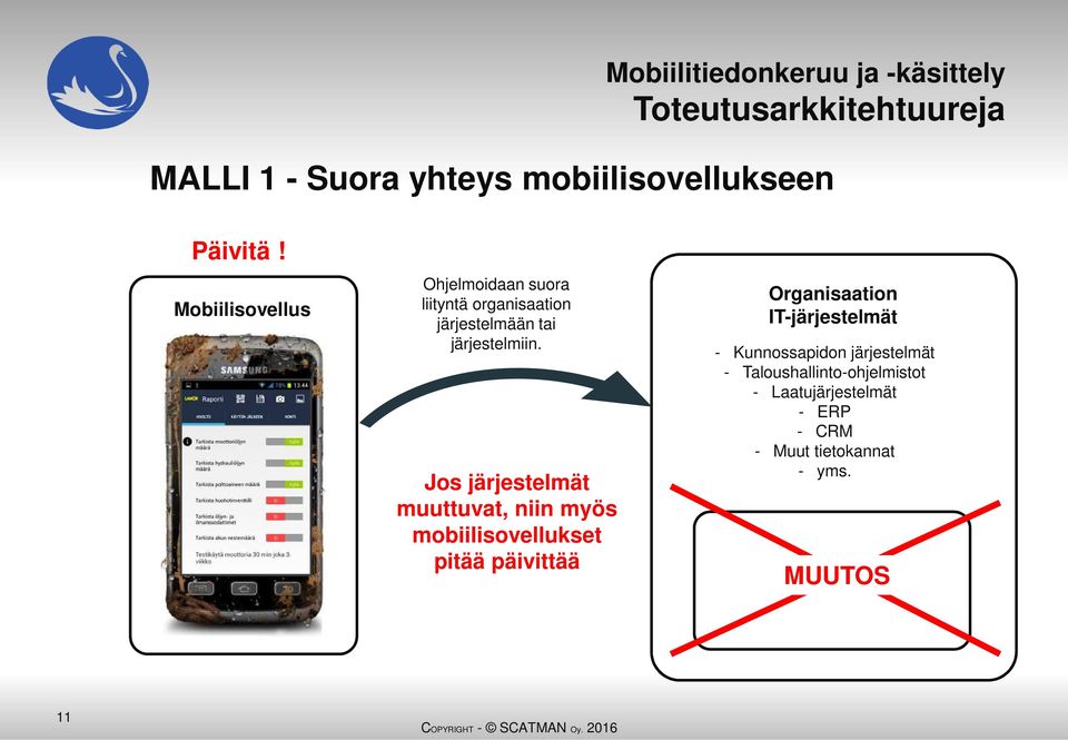 Jos järjestelmät muuttuvat, niin myös mobiilisovellukset pitää päivittää Organisaation IT-järjestelmät -