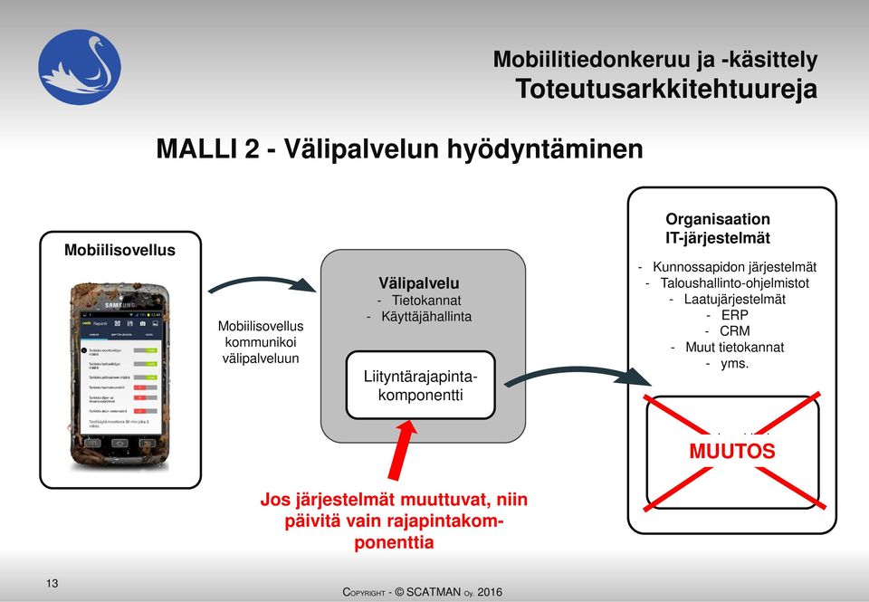 Organisaation IT-järjestelmät - Kunnossapidon järjestelmät - Taloushallinto-ohjelmistot - Laatujärjestelmät - ERP - CRM -