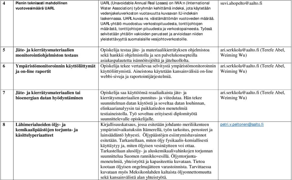 väistämättömän vuotoveden määrää. UARL-yhtälö muodostuu verkostopituudesta, tonttijohtojen määrästä, tonttijohtojen pituudesta ja verkostopaineesta.