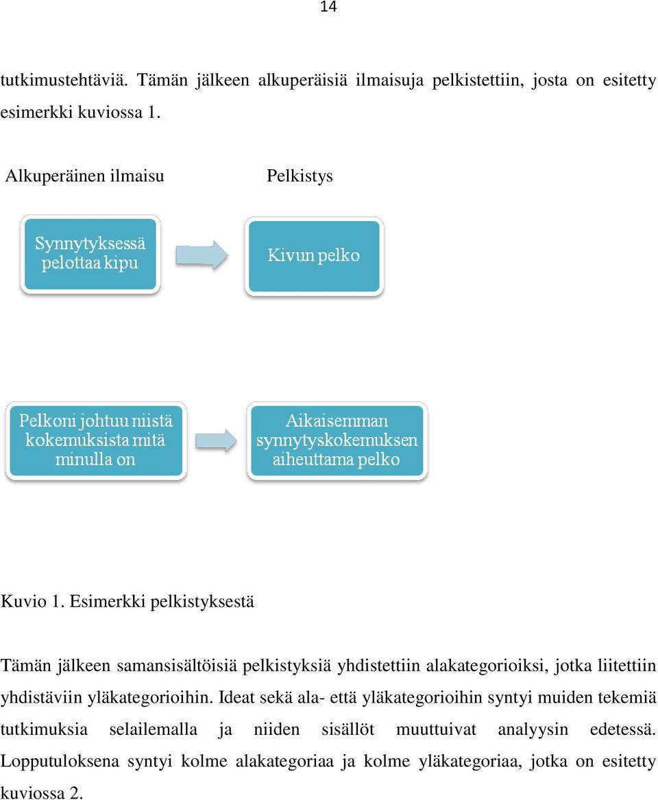 Esimerkki pelkistyksestä Tämän jälkeen samansisältöisiä pelkistyksiä yhdistettiin alakategorioiksi, jotka liitettiin yhdistäviin
