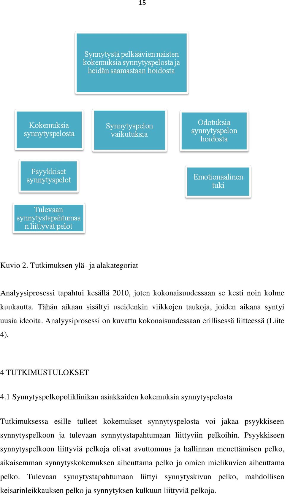 1 Synnytyspelkopoliklinikan asiakkaiden kokemuksia synnytyspelosta Tutkimuksessa esille tulleet kokemukset synnytyspelosta voi jakaa psyykkiseen synnytyspelkoon ja tulevaan synnytystapahtumaan
