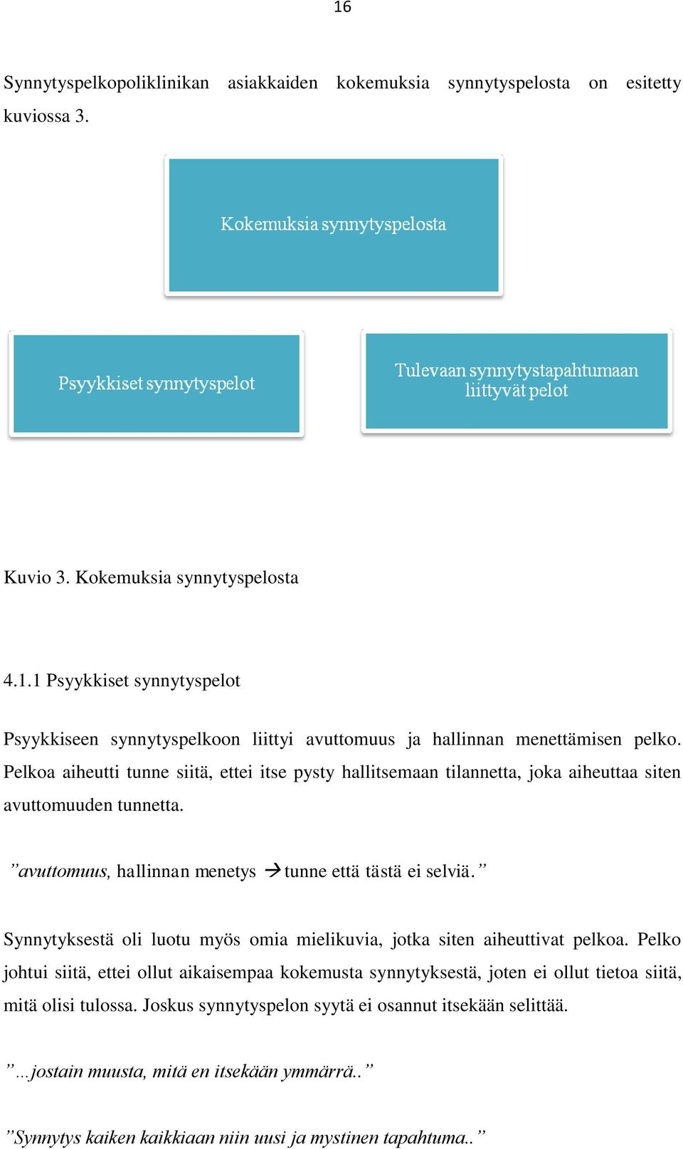 Synnytyksestä oli luotu myös omia mielikuvia, jotka siten aiheuttivat pelkoa.