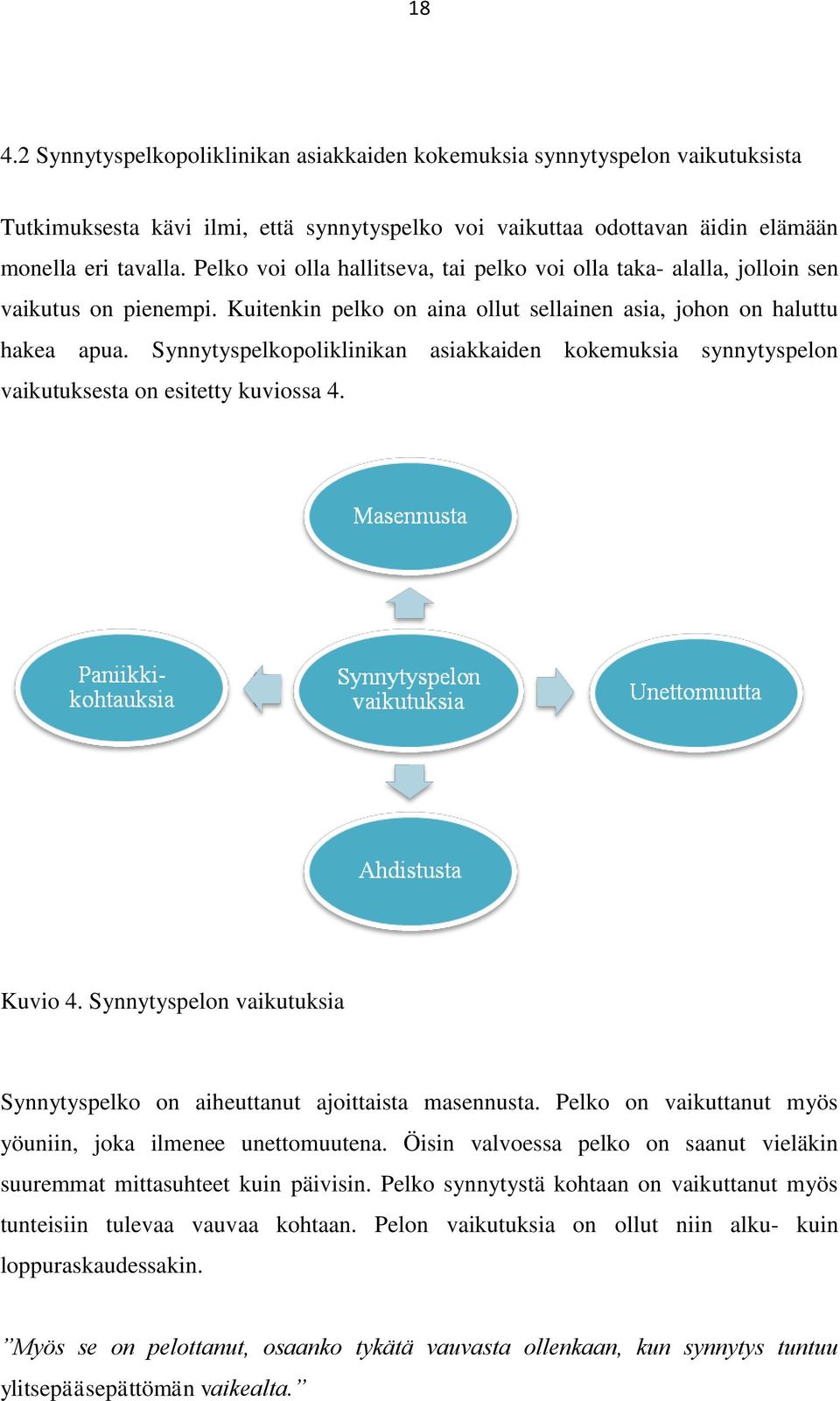 Synnytyspelkopoliklinikan asiakkaiden kokemuksia synnytyspelon vaikutuksesta on esitetty kuviossa 4. Kuvio 4. Synnytyspelon vaikutuksia Synnytyspelko on aiheuttanut ajoittaista masennusta.