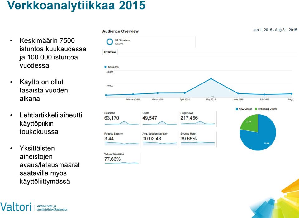 Käyttö on ollut tasaista vuoden aikana Lehtiartikkeli aiheutti