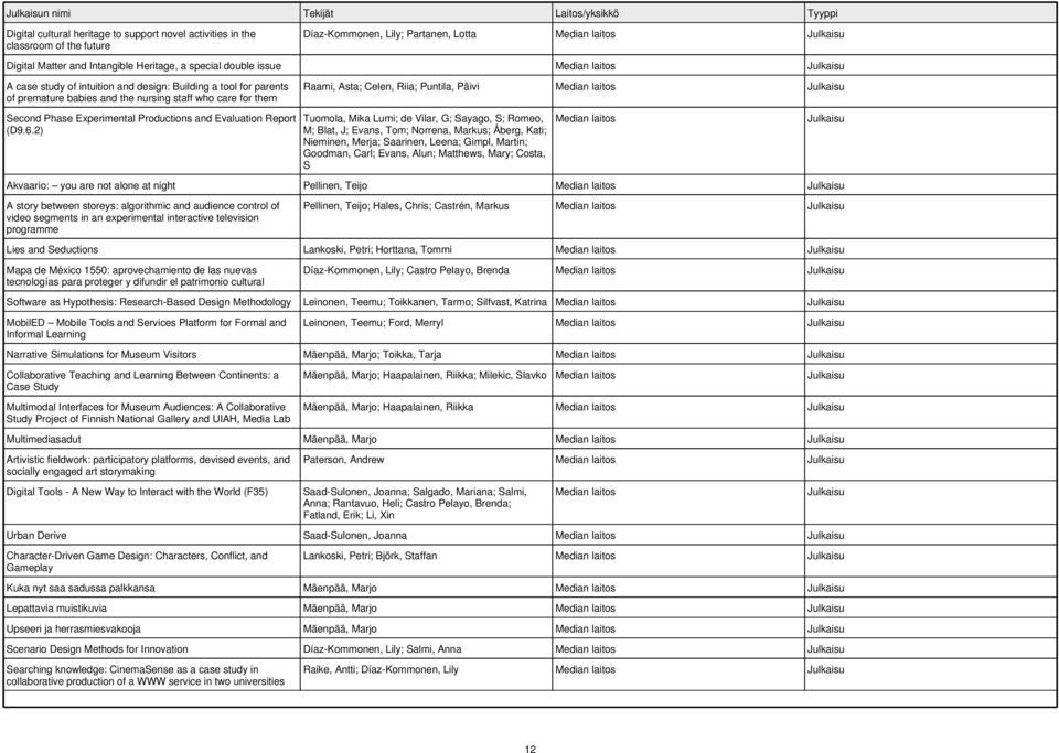 Phase Experimental Productions and Evaluation Report (D9.6.