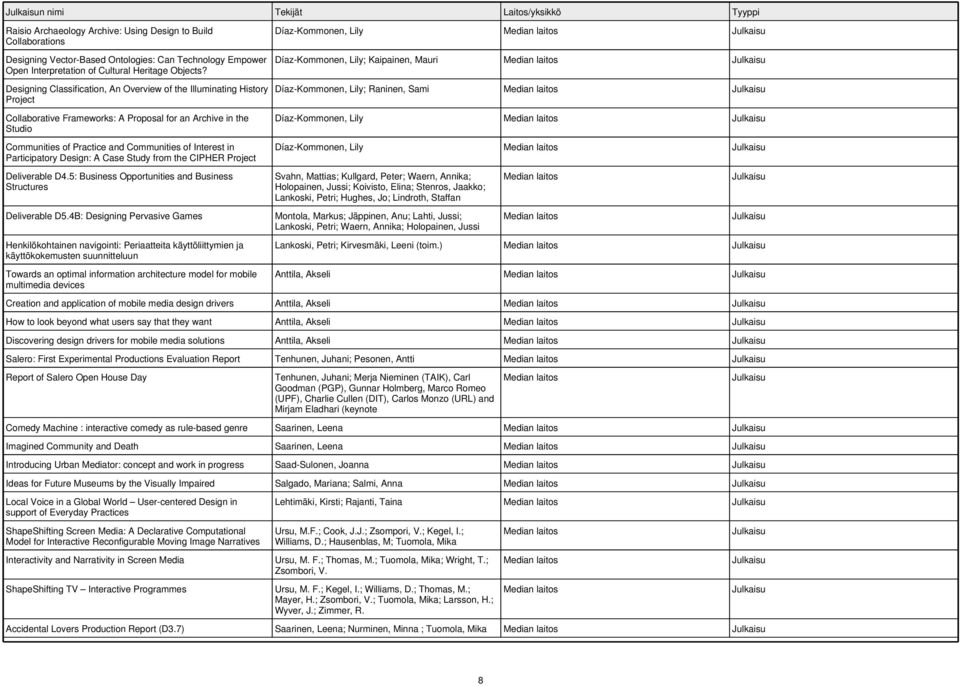 Designing Classification, An Overview of the Illuminating History Project Collaborative Frameworks: A Proposal for an Archive in the Studio Communities of Practice and Communities of Interest in