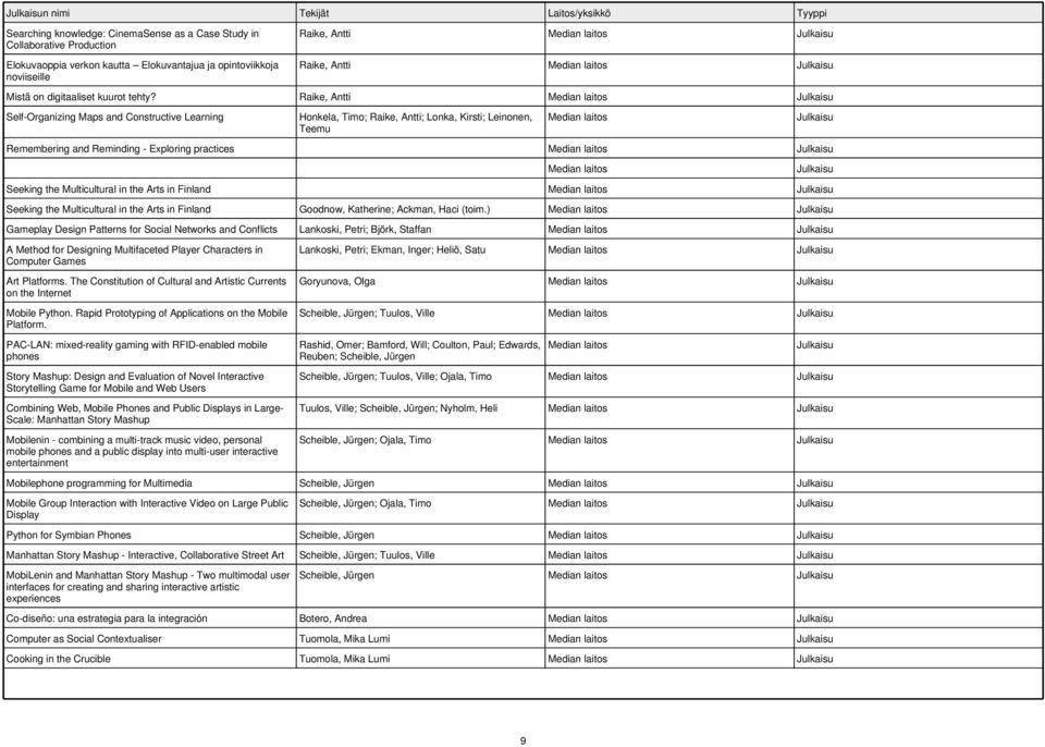 Raike, Antti Self-Organizing Maps and Constructive Learning Honkela, Timo; Raike, Antti; Lonka, Kirsti; Leinonen, Teemu Remembering and Reminding - Exploring practices Seeking the Multicultural in