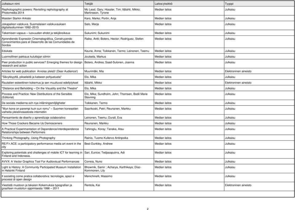 Suomalaisen valokuvauksen digitalisoituminen 1992 2015 Salo, Merja Tekemisen vapaus luovuuden ehdot ja tekijänoikeus Sukunimi; Sukunimi Aprendiendo Expresión Cinematográfica, Construyendo