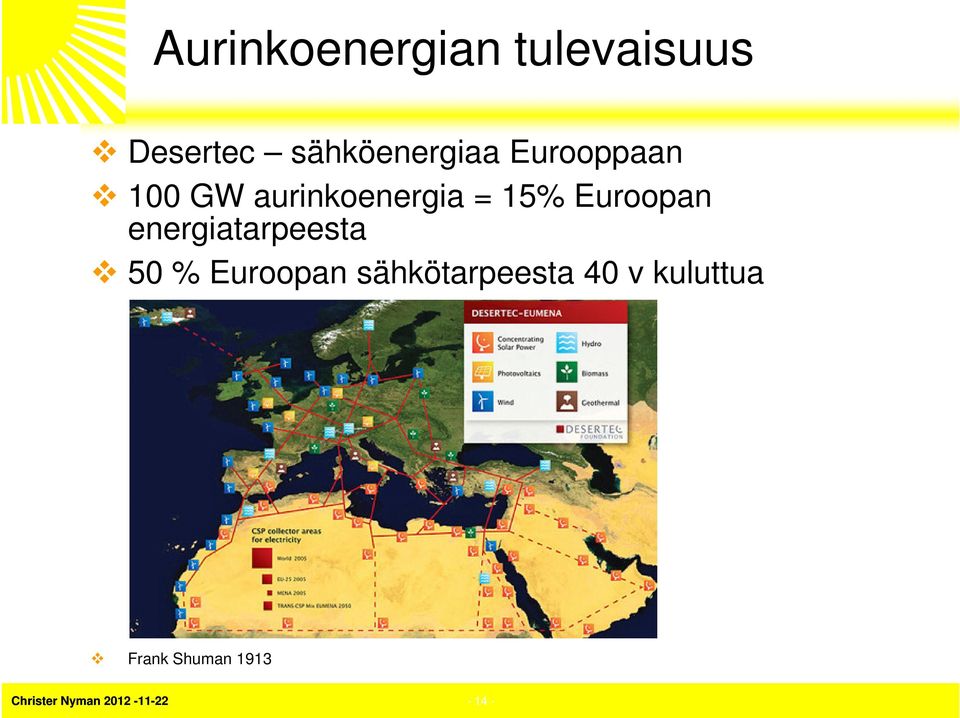 aurinkoenergia = 15% Euroopan