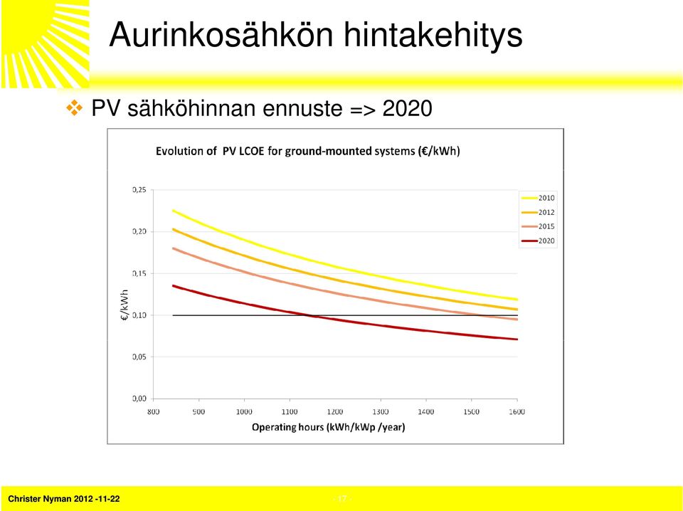 sähköhinnan