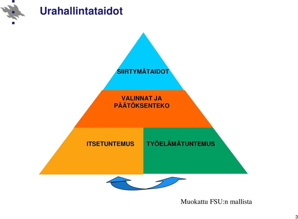 PÄÄTÖKSENTEKO ITSETUNTEMUS
