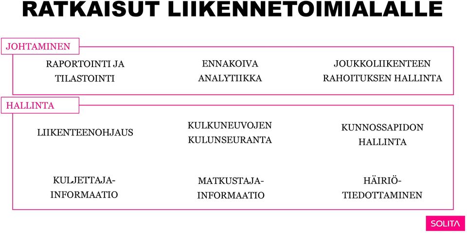 LIIKENTEENOHJAUS KULKUNEUVOJEN KULUNSEURANTA KUNNOSSAPIDON HALLINTA