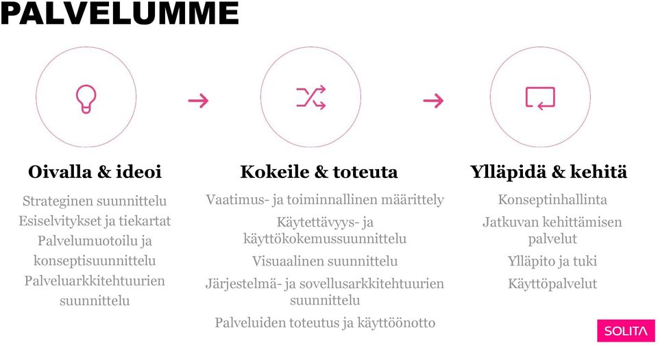 Käytettävyys- ja käyttökokemussuunnittelu Visuaalinen suunnittelu Järjestelmä- ja sovellusarkkitehtuurien