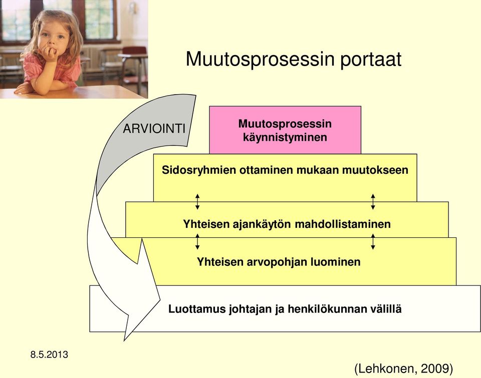 Yhteisen ajankäytön mahdollistaminen Yhteisen arvopohjan